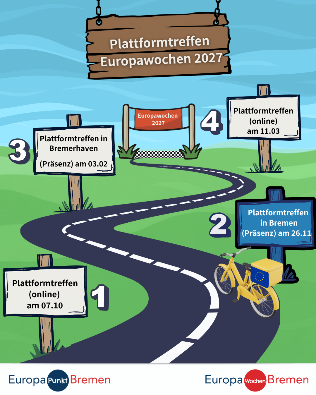 2. Plattformtreffen Europawochen 2027